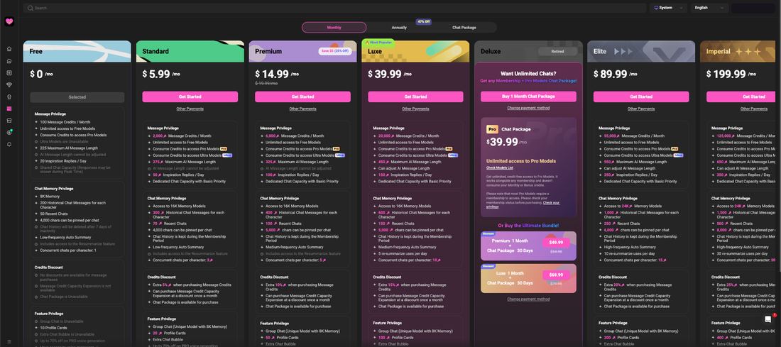 Crushon AI pricing page showing seven tiers from free to $199.99 per month
